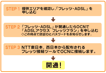 ADSL�\�����ݕ��@