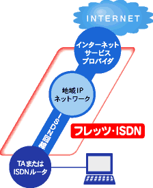 �t���b�c�EISDN�ڑ��C���[�W